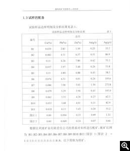 试验样品送样明细分分析结果