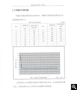 锌精矿沉降试验