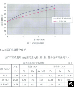 可磨度曲线图和原矿粒级筛分分析结果
