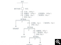 磨矿细度试验流程