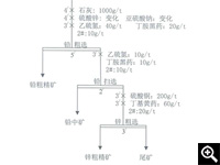 调整剂用量试验