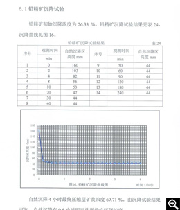 铅精矿沉降试验结果和铅精矿沉降曲线图