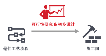 矿山可行性研究图解