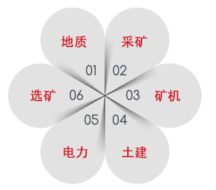矿山可行性研究调查项目内容