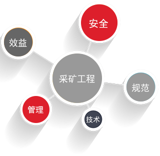 采矿工程