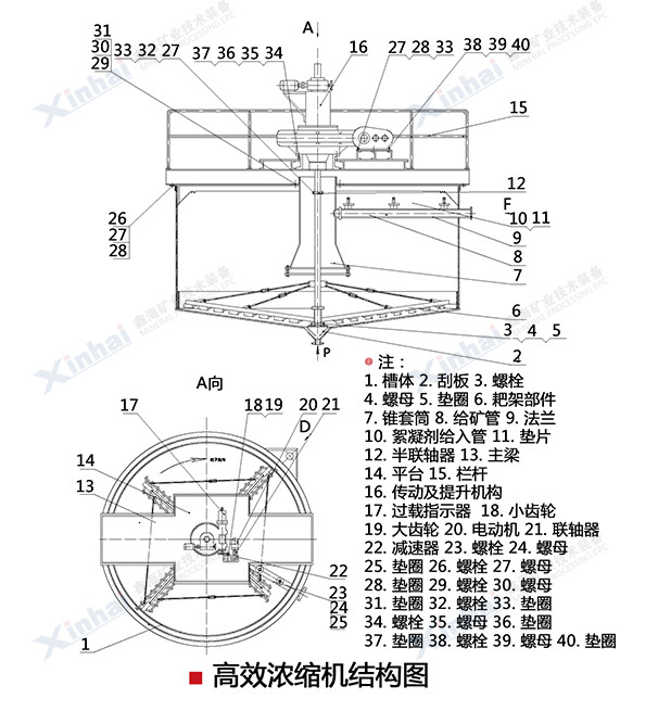 转鼓浓缩机原理图片