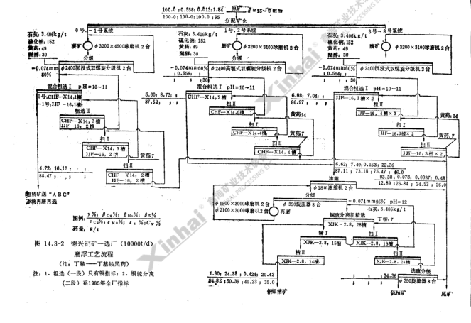 一选厂磨浮工艺流程.png