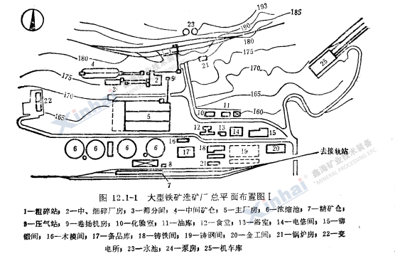 大型铁矿选矿厂总平面布置图Ⅰ