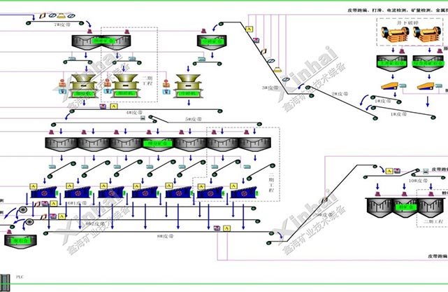 破碎自动控制及检测点示意图