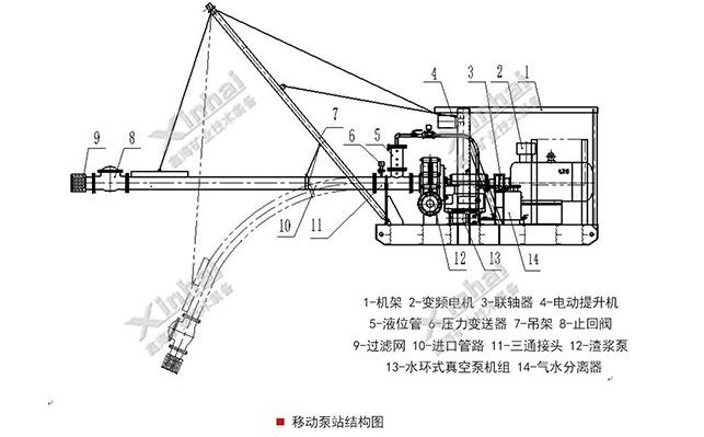 新型移动泵站