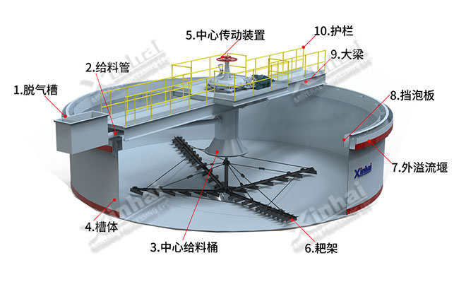 鑫海浓缩机结构图